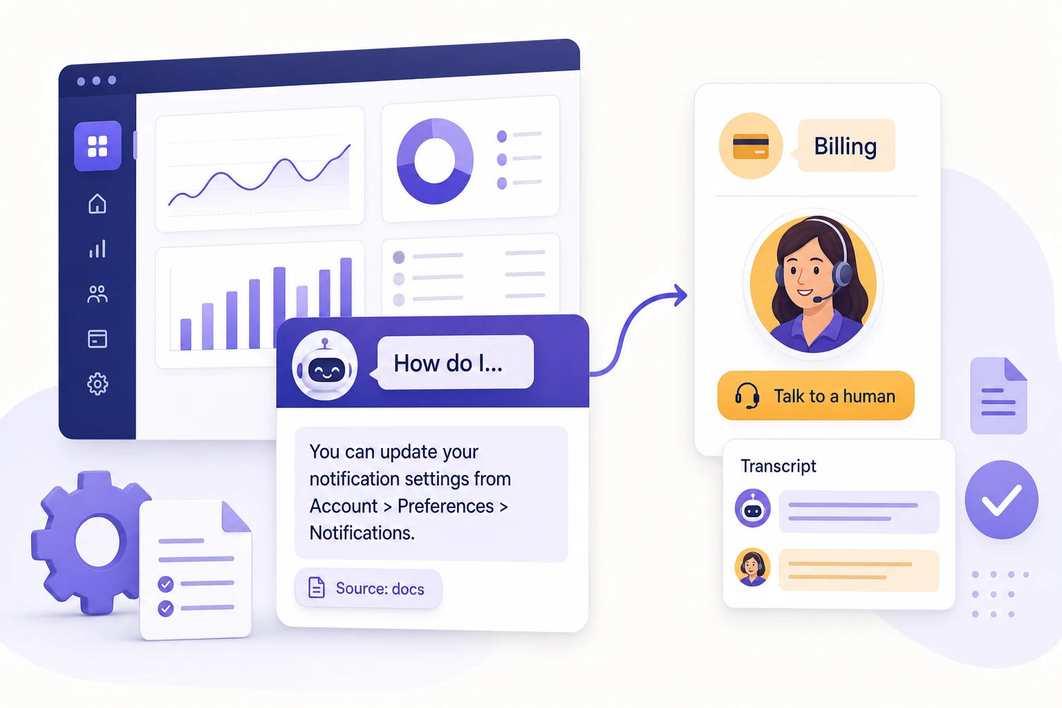 Editorial illustration of a SaaS product dashboard with an in-app chat widget answering a how-to question, citing a docs page, and routing a billing question to a human operator with the conversation transcript attached.