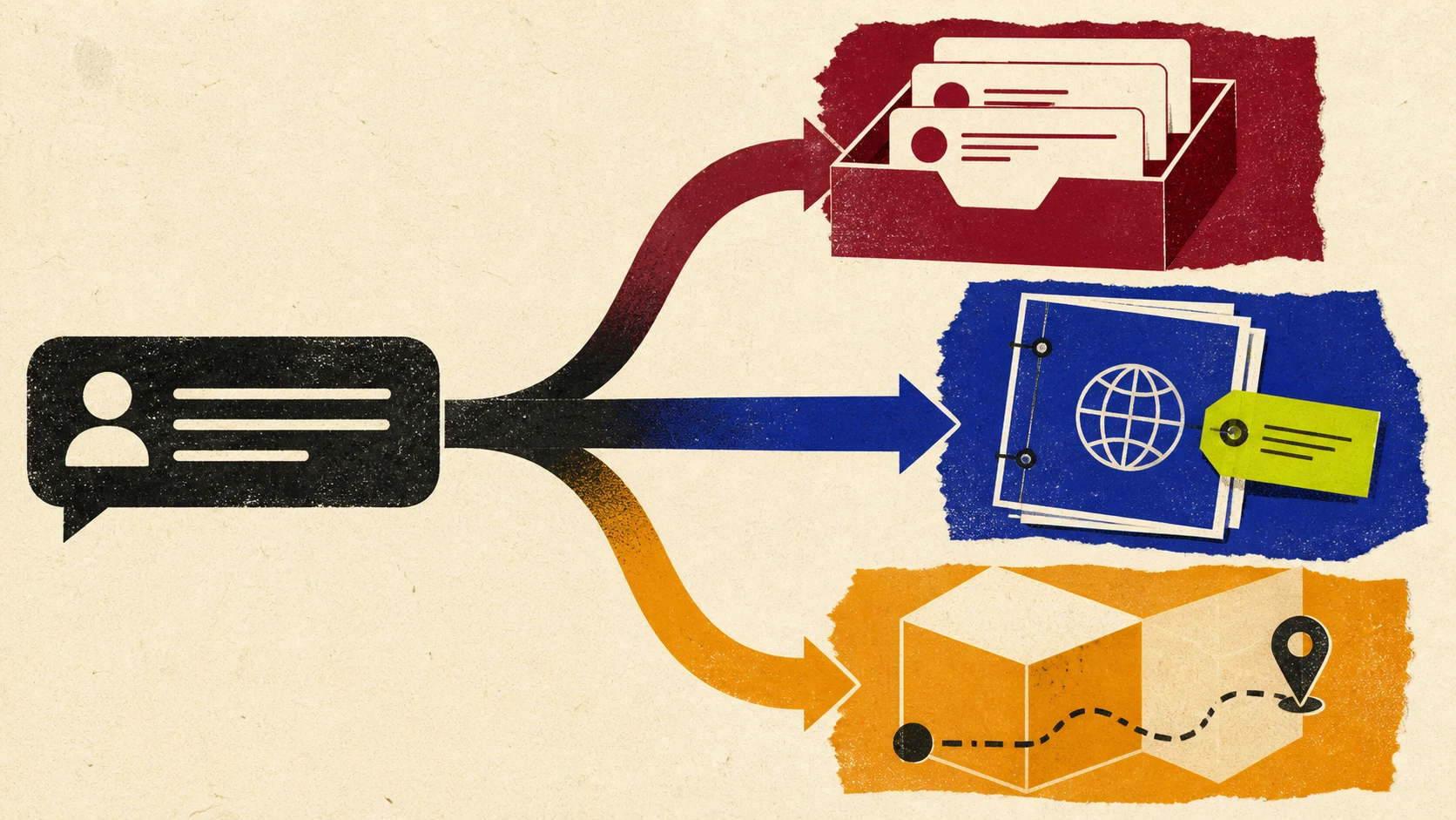 Risograph-style decision map showing one customer message branching to a shared inbox, a cited source dossier, and a migration route.
