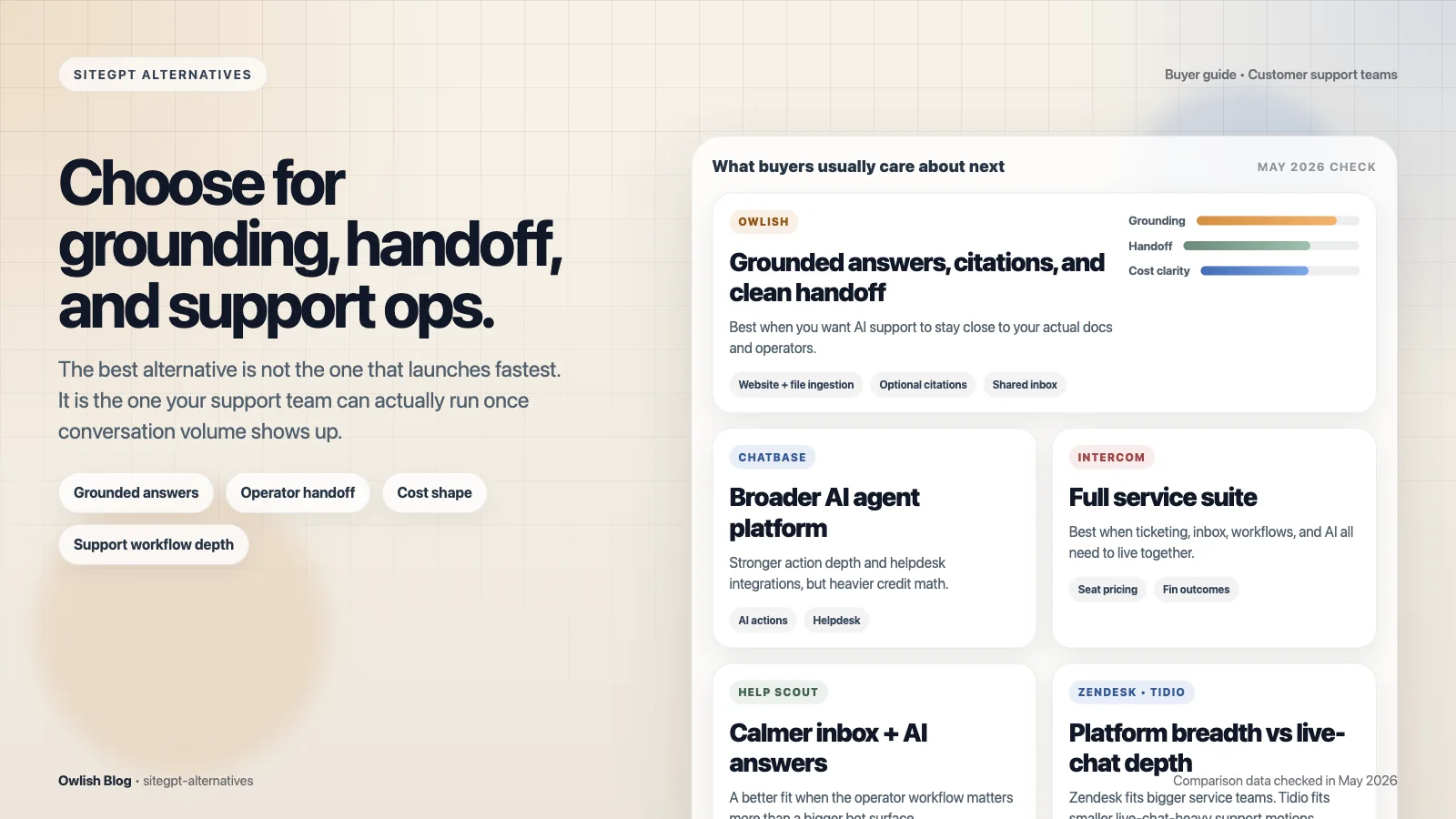Editorial buyer-board graphic comparing six SiteGPT alternatives across grounding, handoff, and pricing shape.